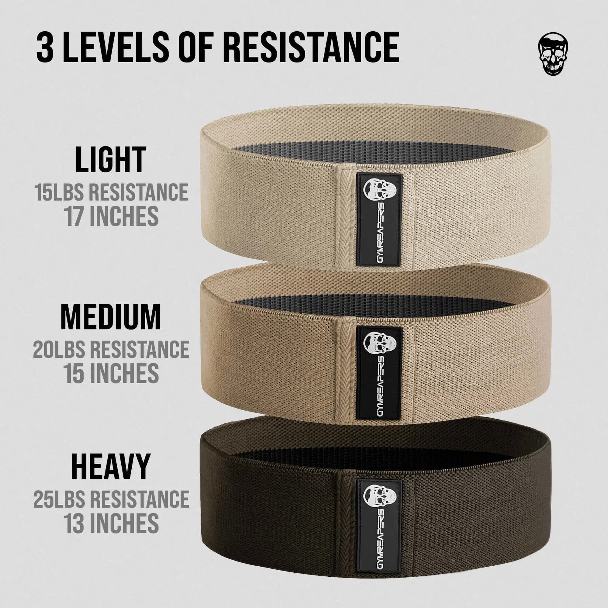 levels of resistance guide for nude hip bands on gray background