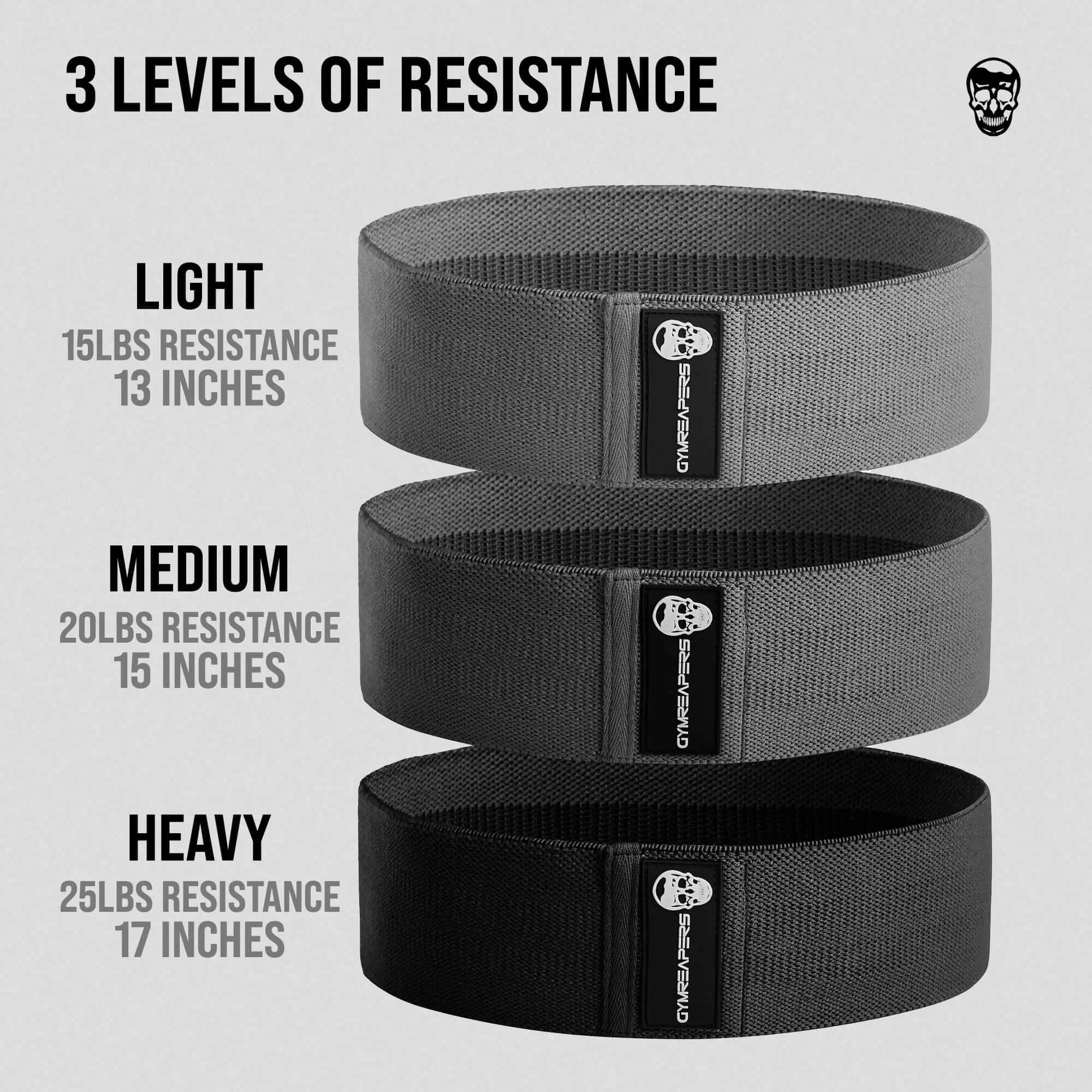 levels of resistance guide for hip bands 